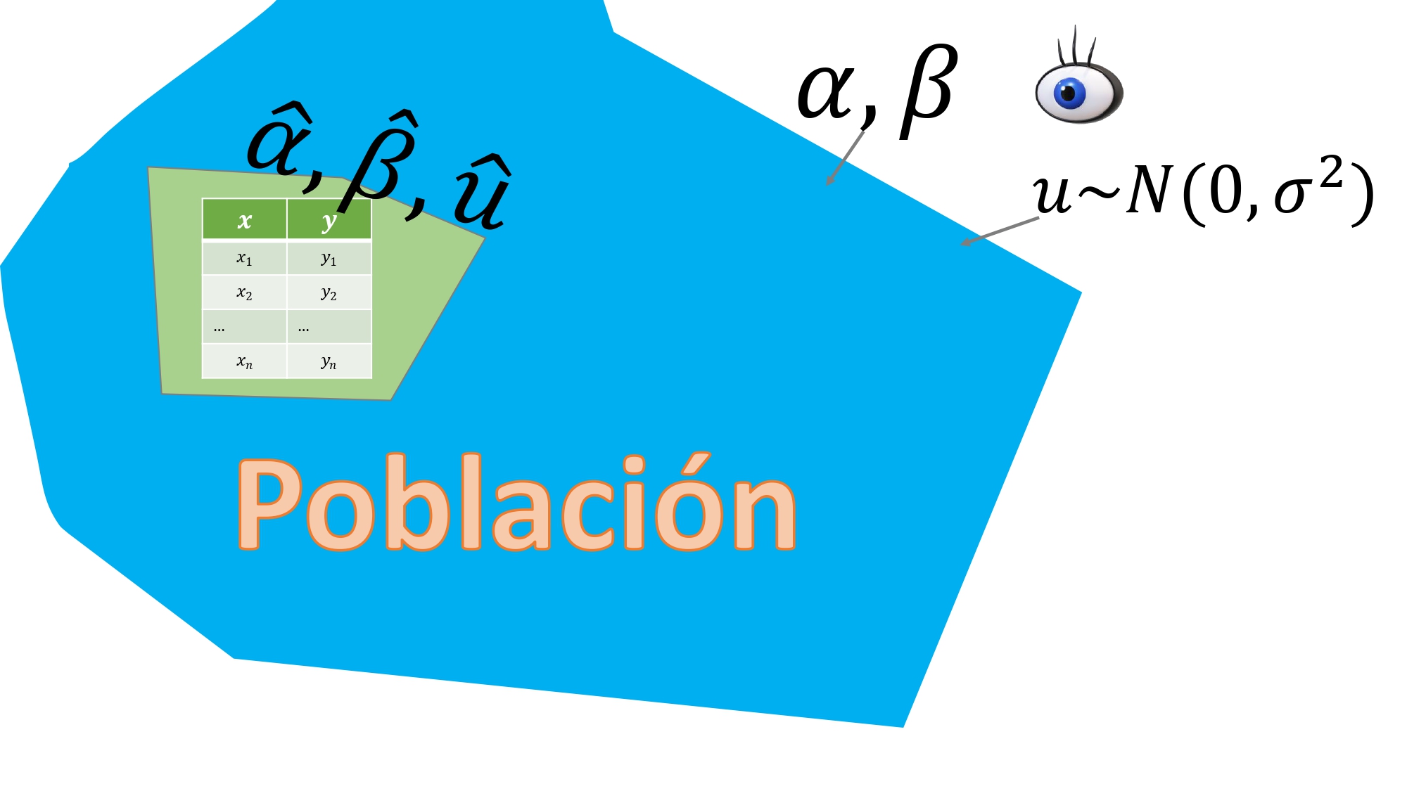 FIG 3. Hacemos un “muestreo” en la población