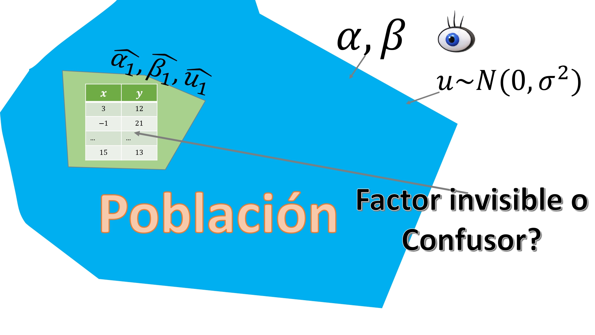 FIG 7. Ahora trabajamos con datos de encuestas