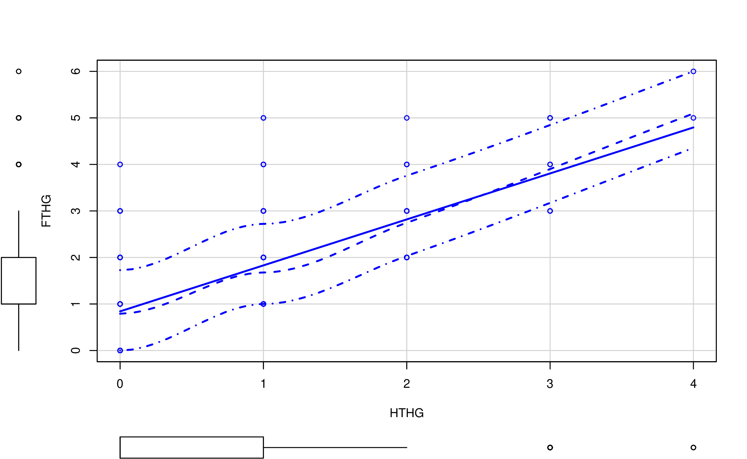 FIG 1. Nube de puntos de interés.