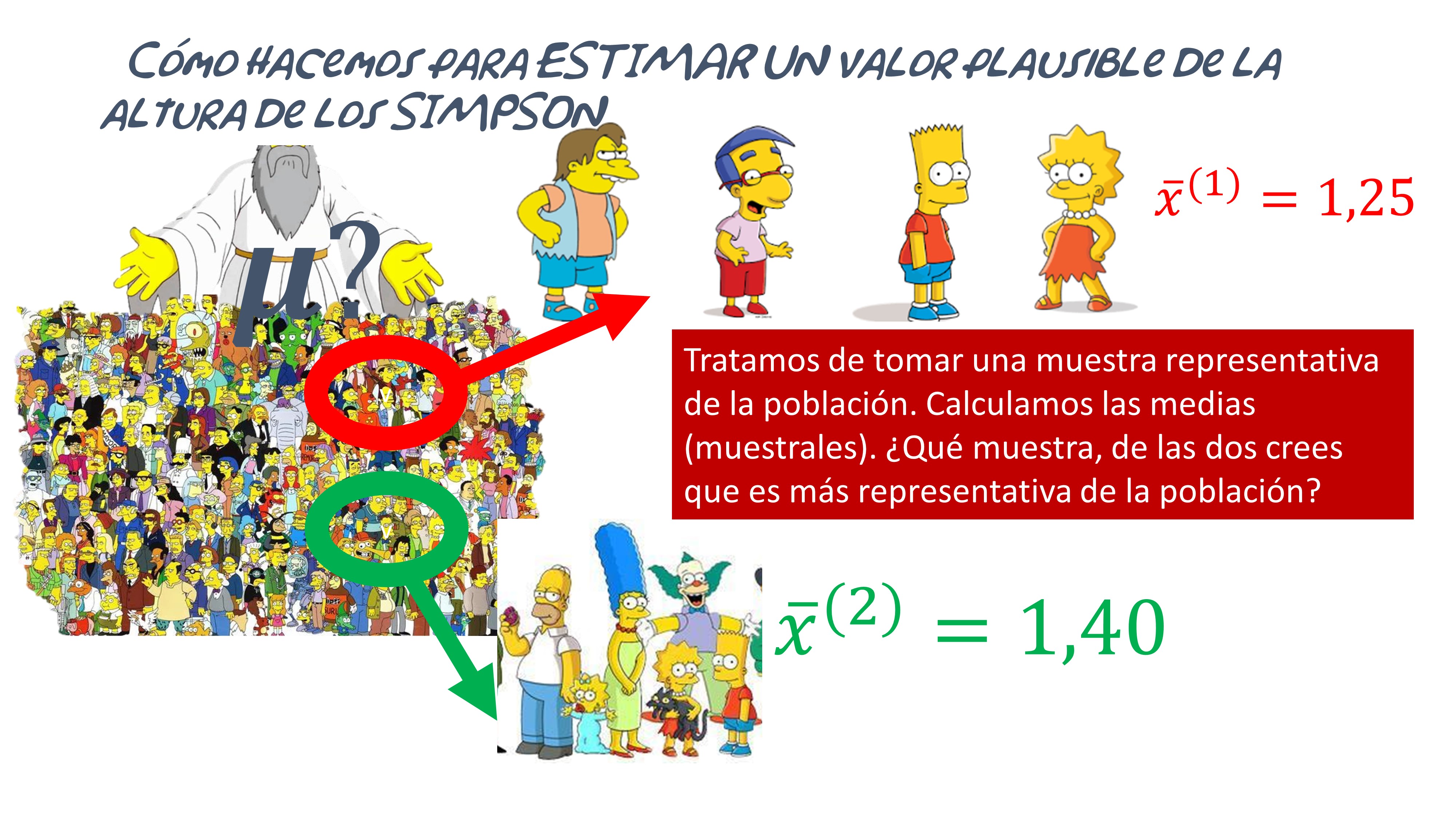 FIG 4: El TCL(2)