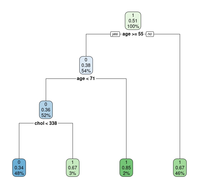 FIG 6: Ejemplo del árbol.