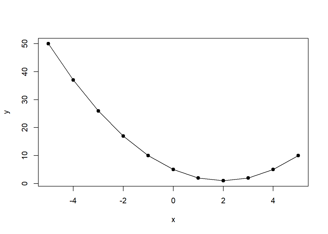 Identification of Critical Points