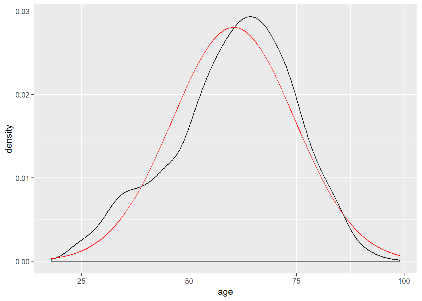 Density Curve