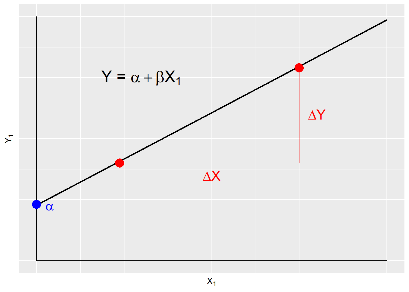 Deterministic Model