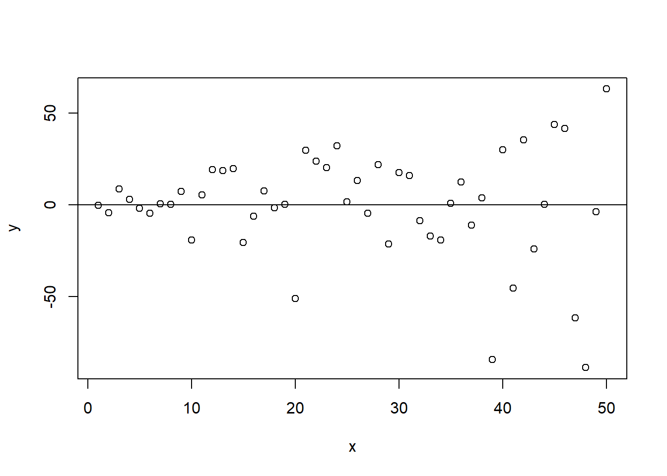 Heteroscedasticity