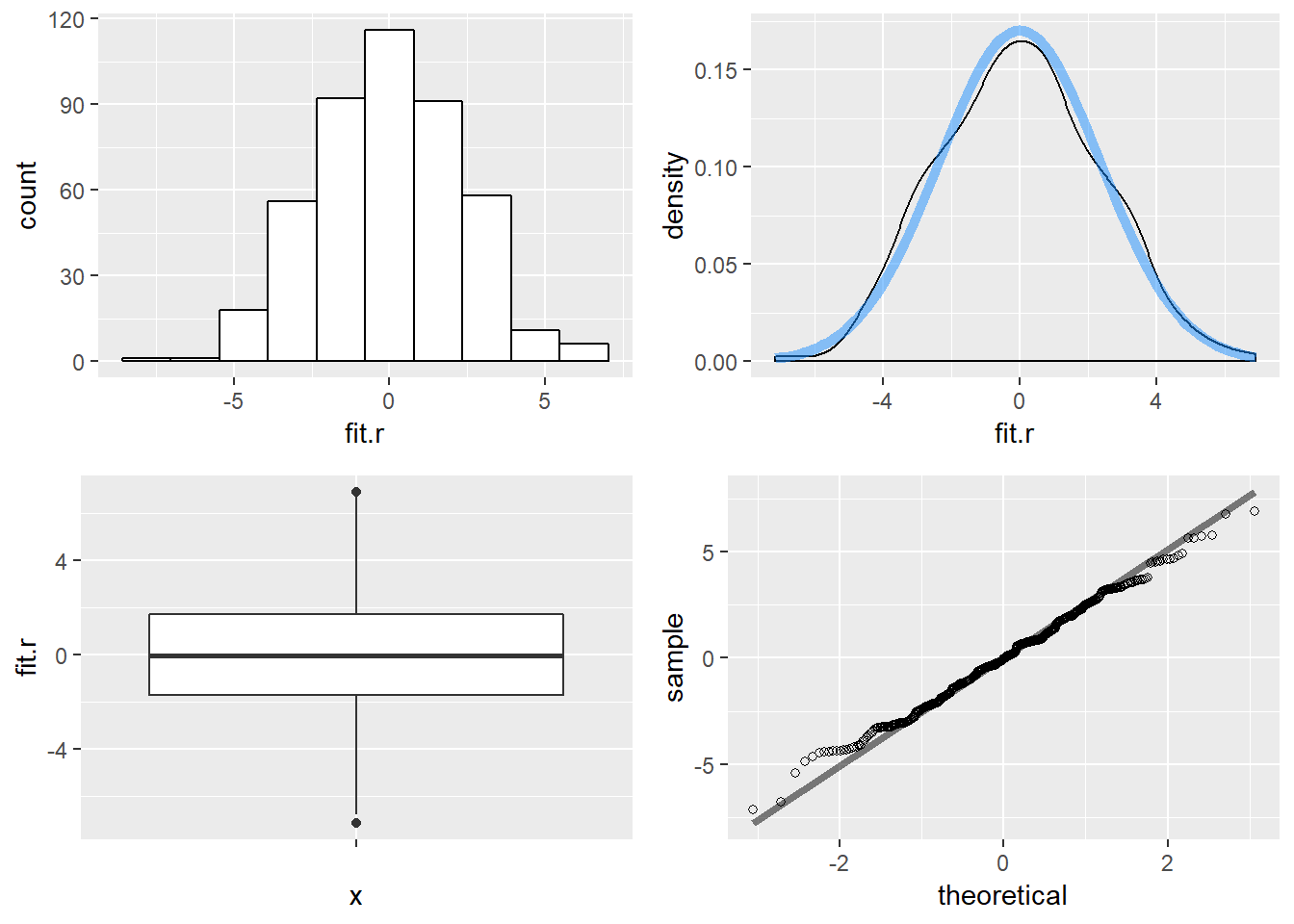 Multiple Regression Residuals