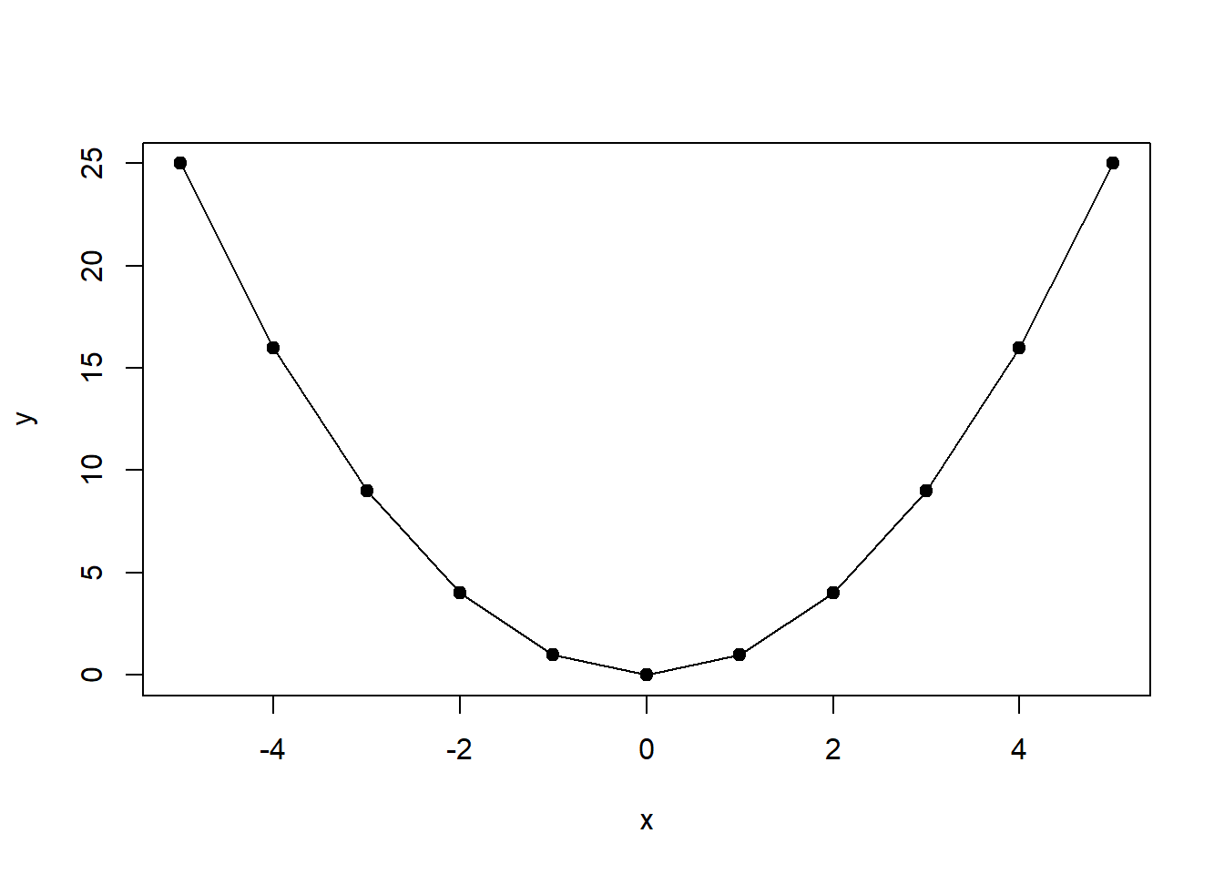 Calculating Slopes for $(x,y)$ Pairs