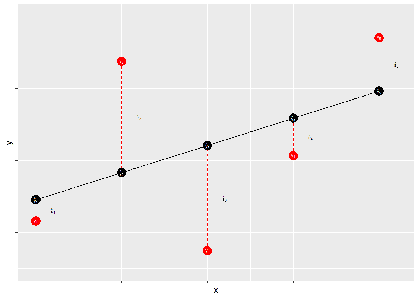 Residuals: Statistical Forensics