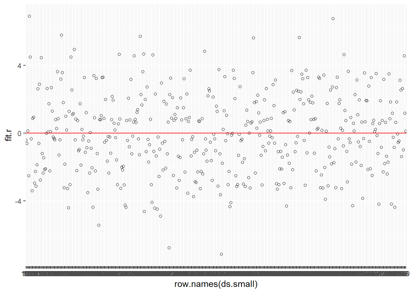 Index Plot of Residuals: Multiple Regression