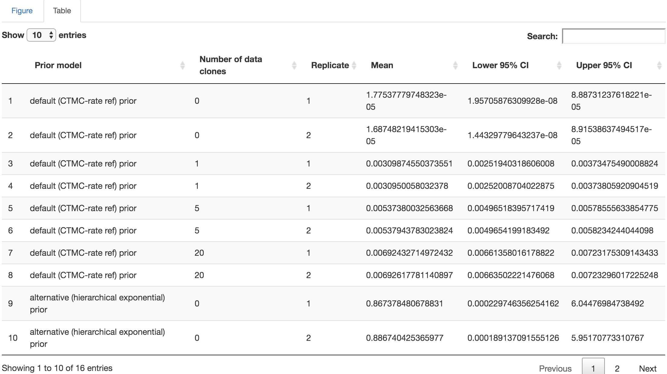 Distribution-summary table.