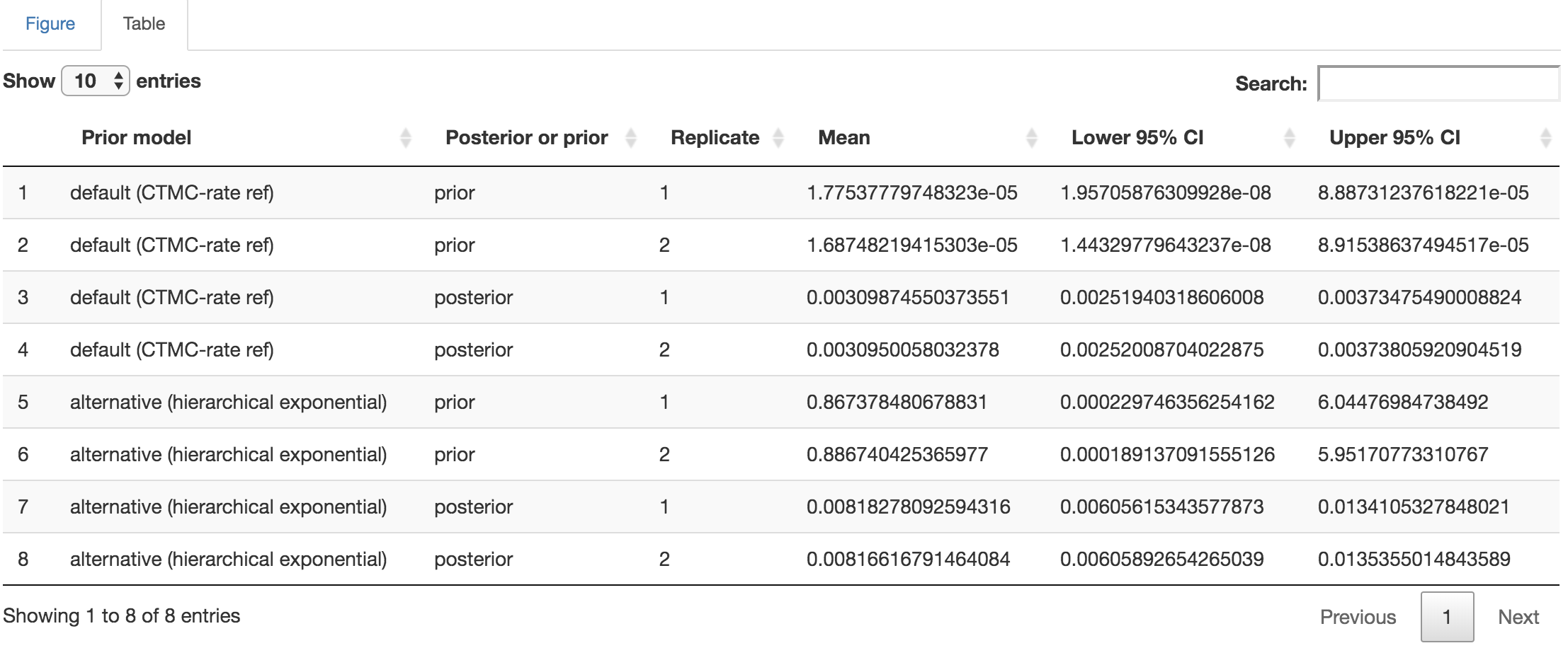 Distribution-summary table.