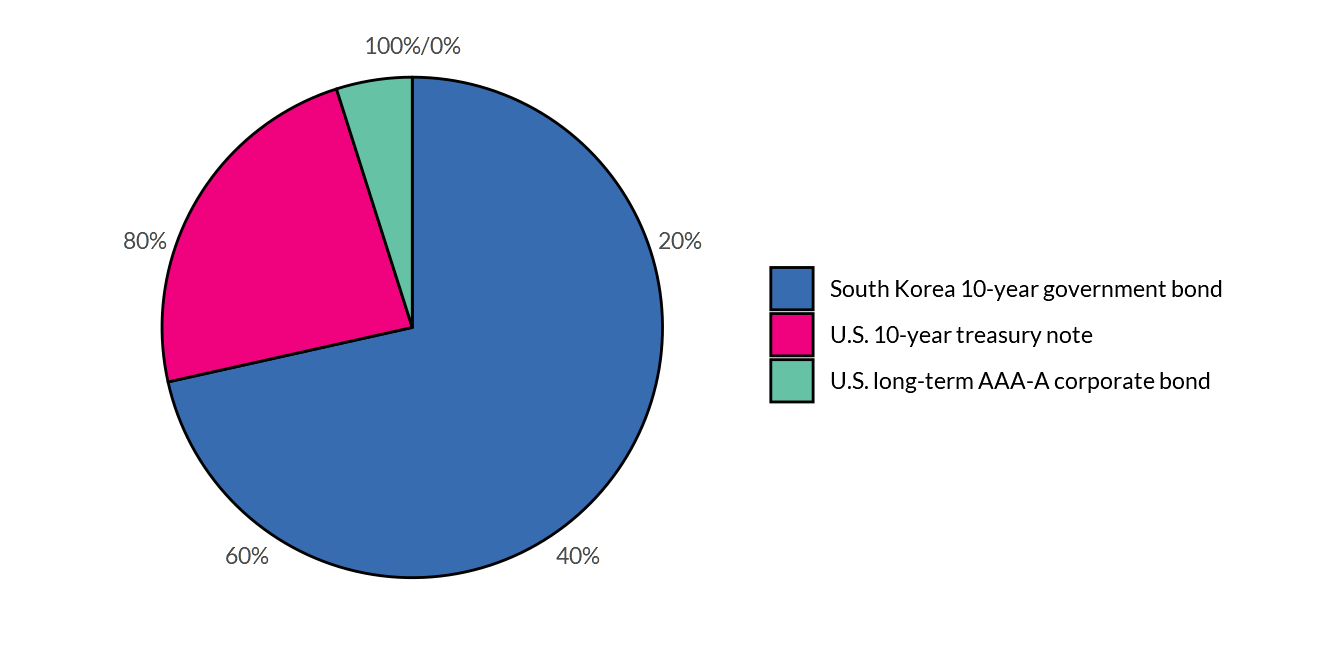 Bond composition