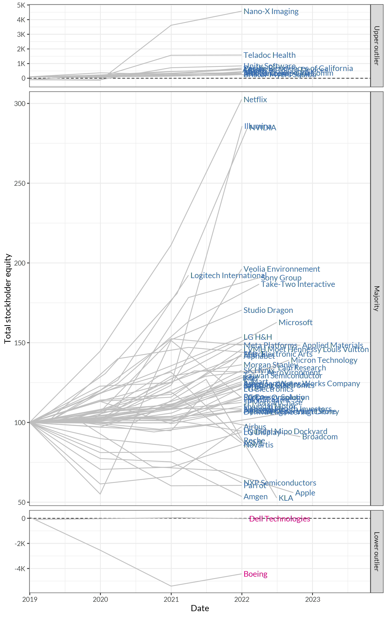 Shareholder's equity