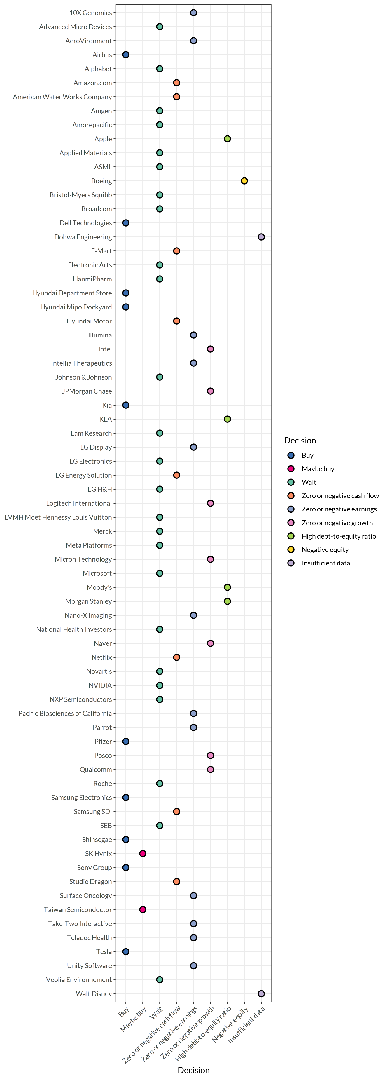 Investment decision made by a fundamental analysis-based algorithm for listed companies