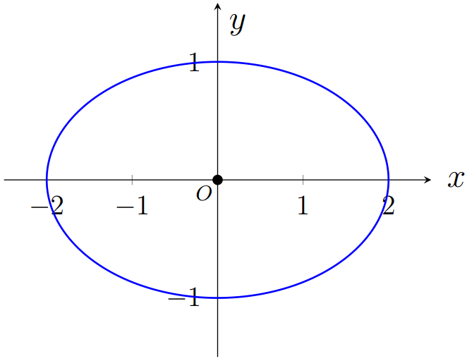 Elipse $\dfrac{x^2}{4}+y^2=1$