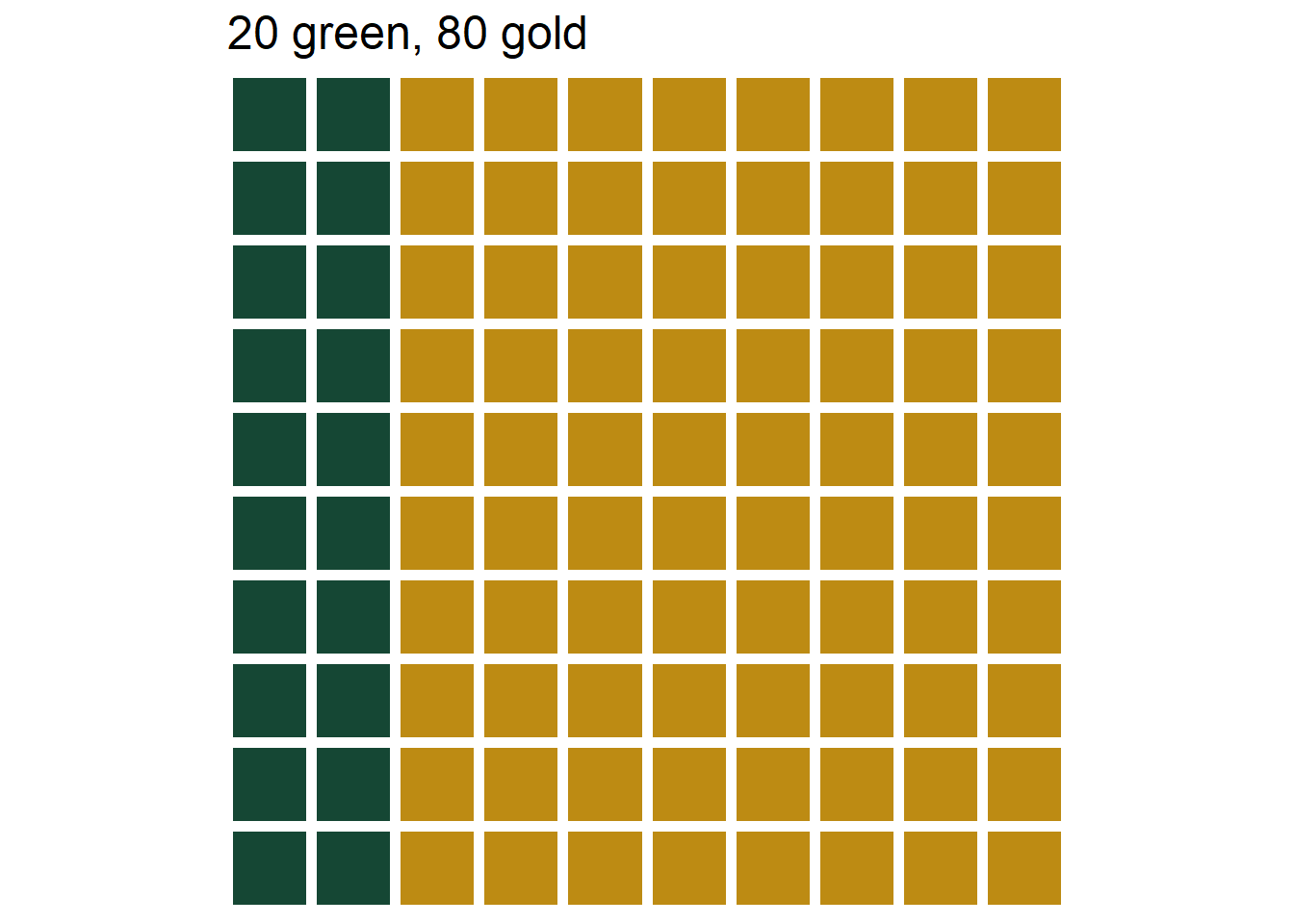 The three marble bins in Example 3.2. Left: Bet A, 40% chance of selecting green. Middle: Bet B, 20% chance of selecting green. Left: Bet C, 60% chance of selecting green.