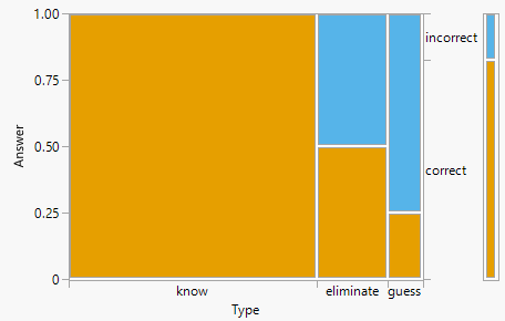 (ref:cap-ltp-multiple-choice)