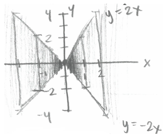 Hand sketch of a plot representing the joint pdf in 4.35