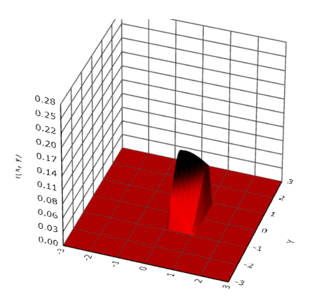 (Left) A joint pdf. (Right) Volume under the surface represents probability. (Images from the [SOCR Bivariate Normal distribution applet](http://socr.ucla.edu/htmls/HTML5/BivariateNormal/).)