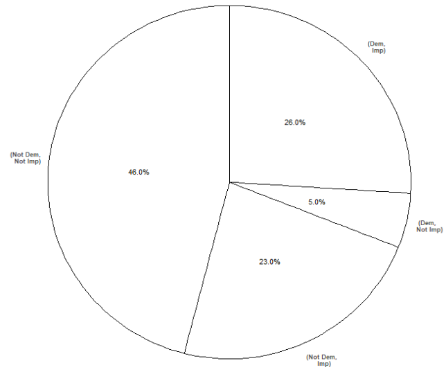 Spinner corresponding to Example 2.34.