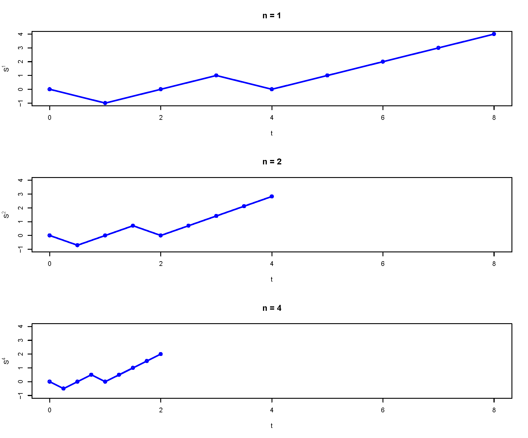 Rescaling a random walk