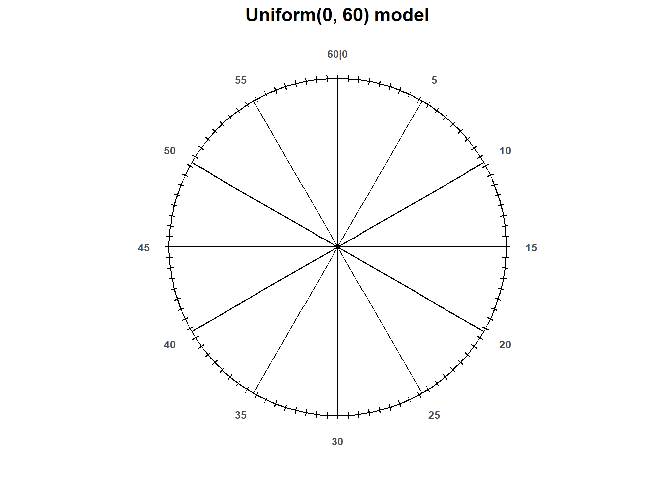 STAT 350 Handouts - 5 Introduction to Simulation