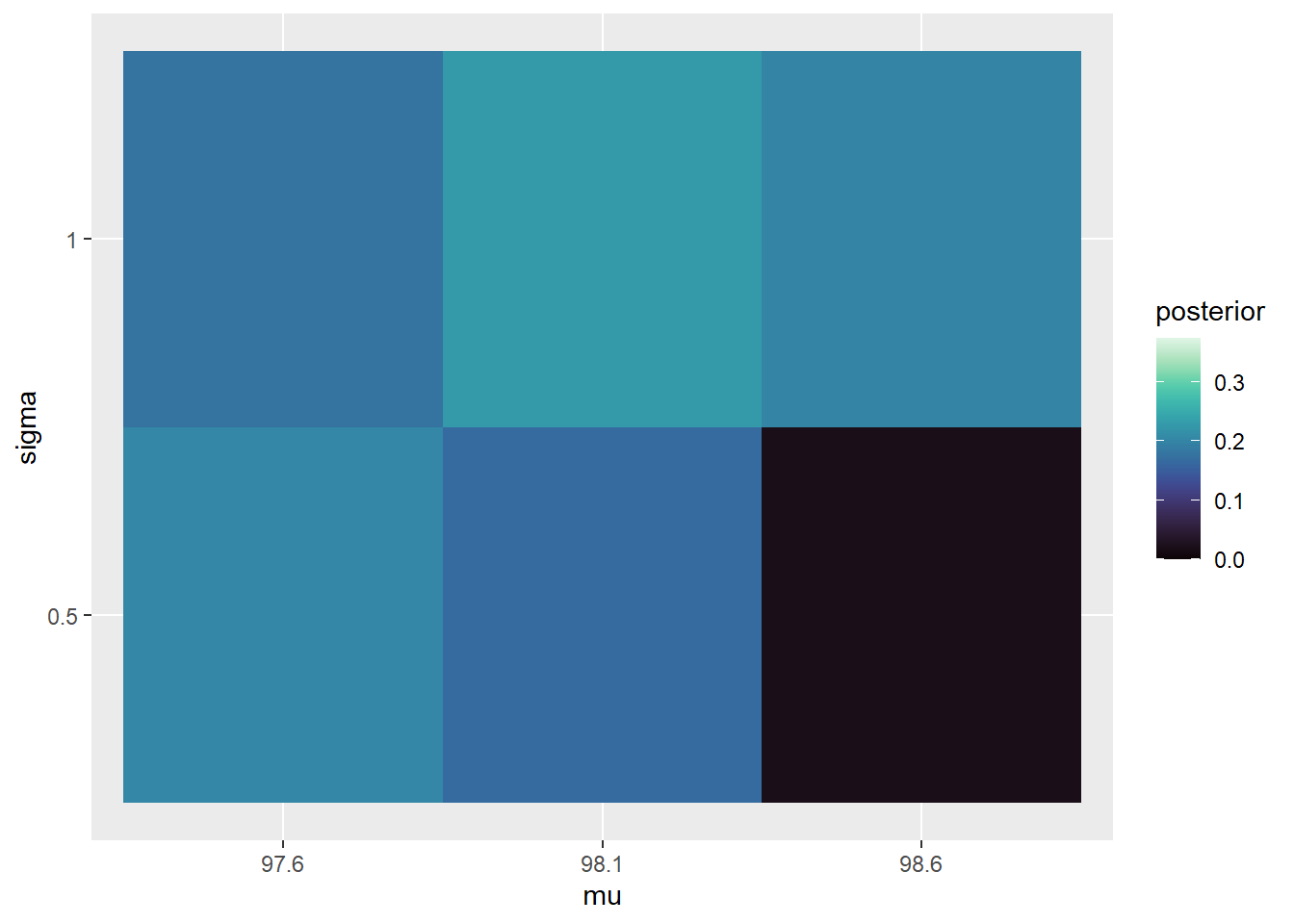 STAT415 Handouts - 17 Introduction To Multi-Parameter Models