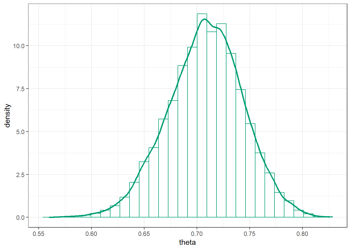 STAT415 Handouts - 14 Introduction To Posterior Simulation