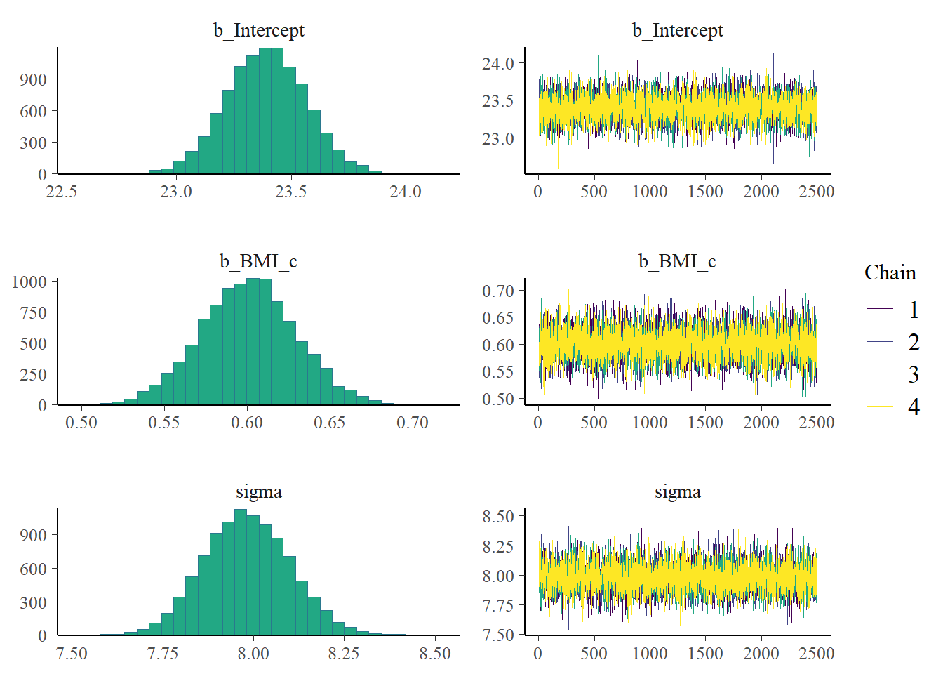 STAT415 Handouts - 23 Bayesian Simple Linear Regression Model