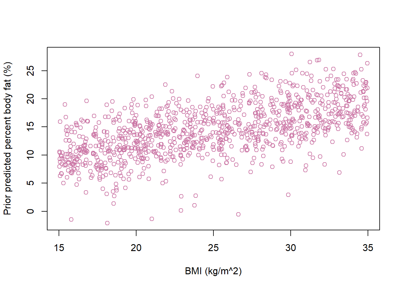 STAT415 Handouts - 23 Bayesian Simple Linear Regression Model