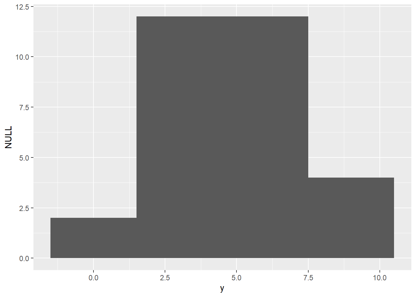 Histogram