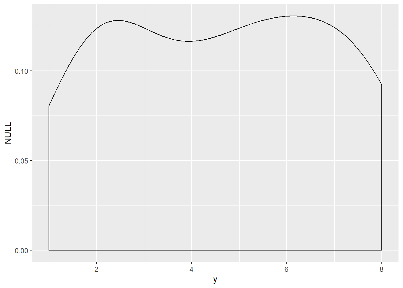 Density plot