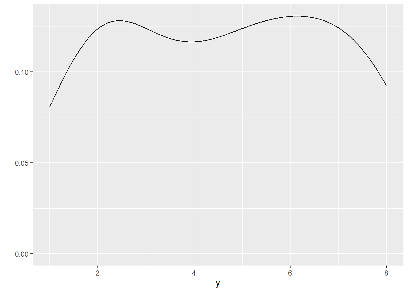 Density plot