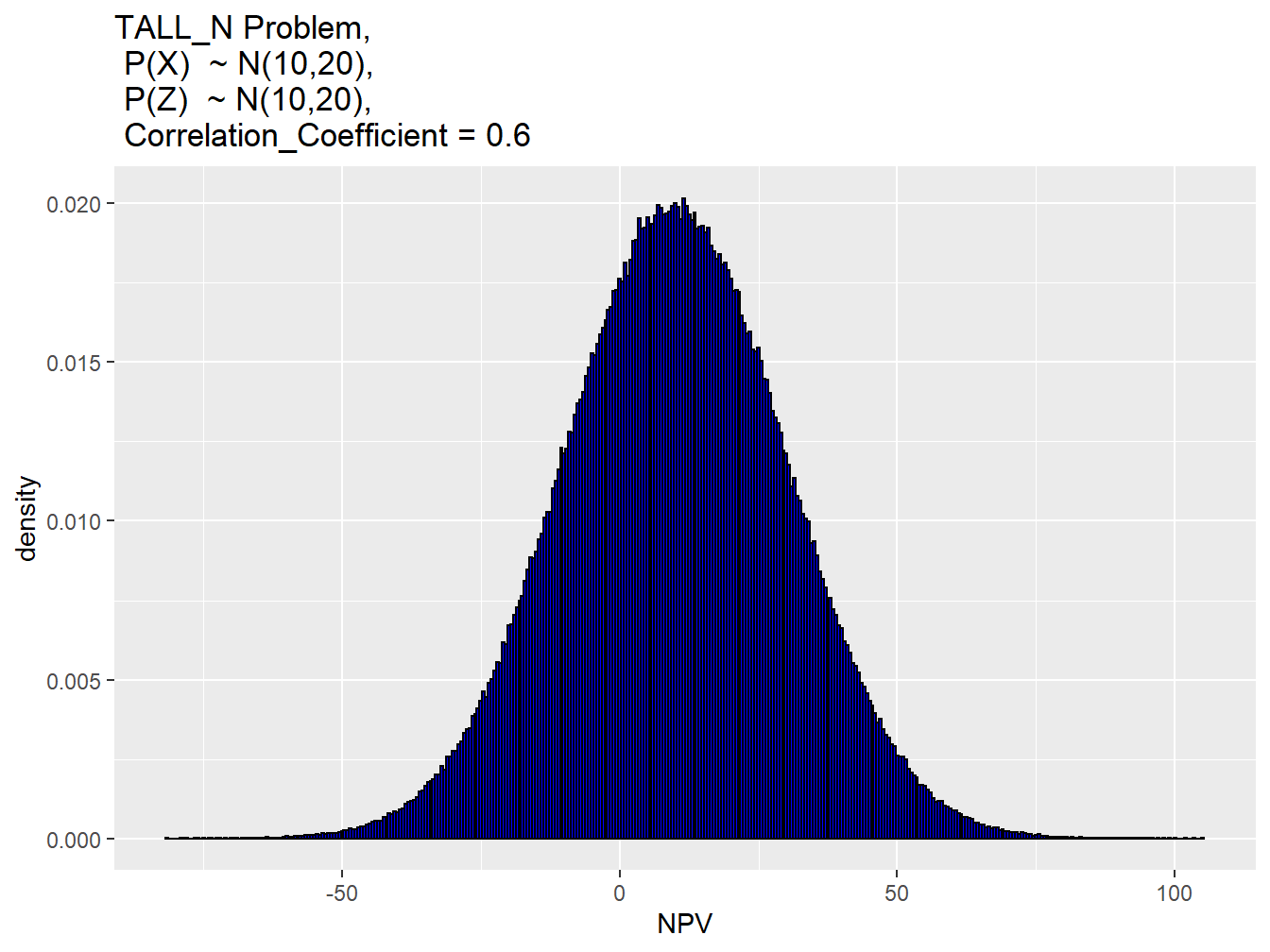 Permeability Distribution of the Field