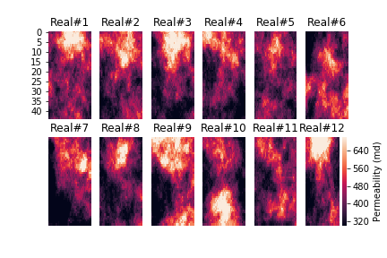 Twelve Realizations (out of 50) of Permeability in the Geological Model