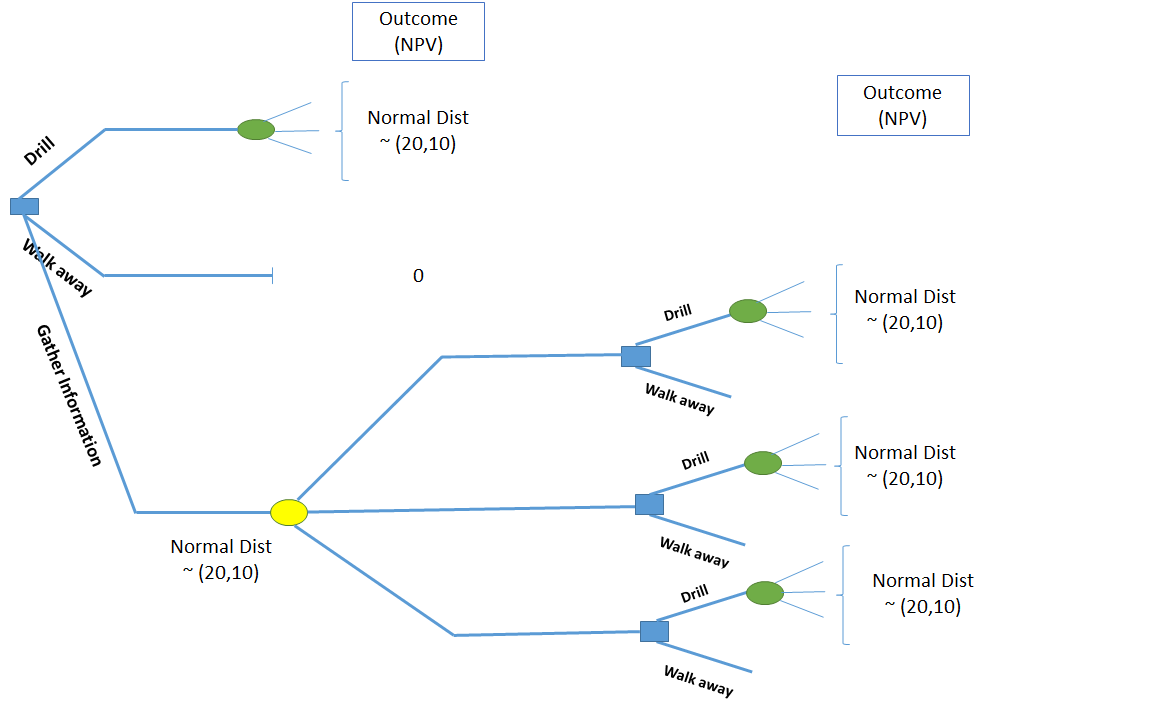 Decision Tree for TALLN Problem (with information)