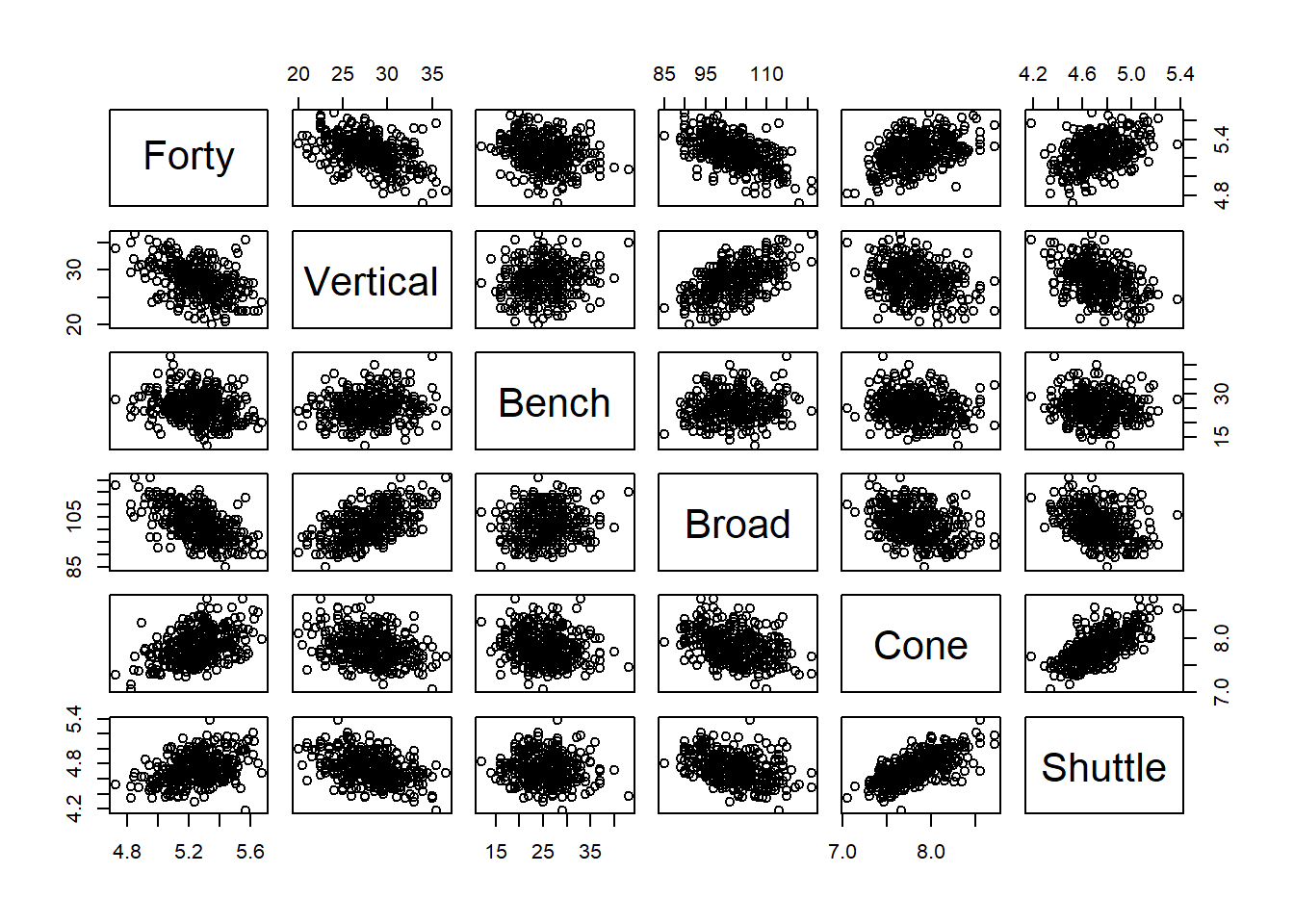 Linear Associations between Events