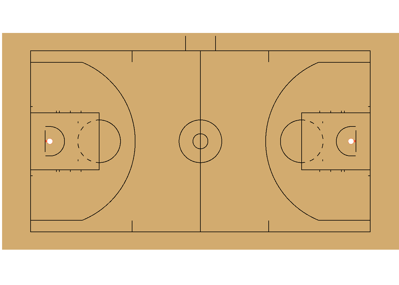 NBA Basketball Court