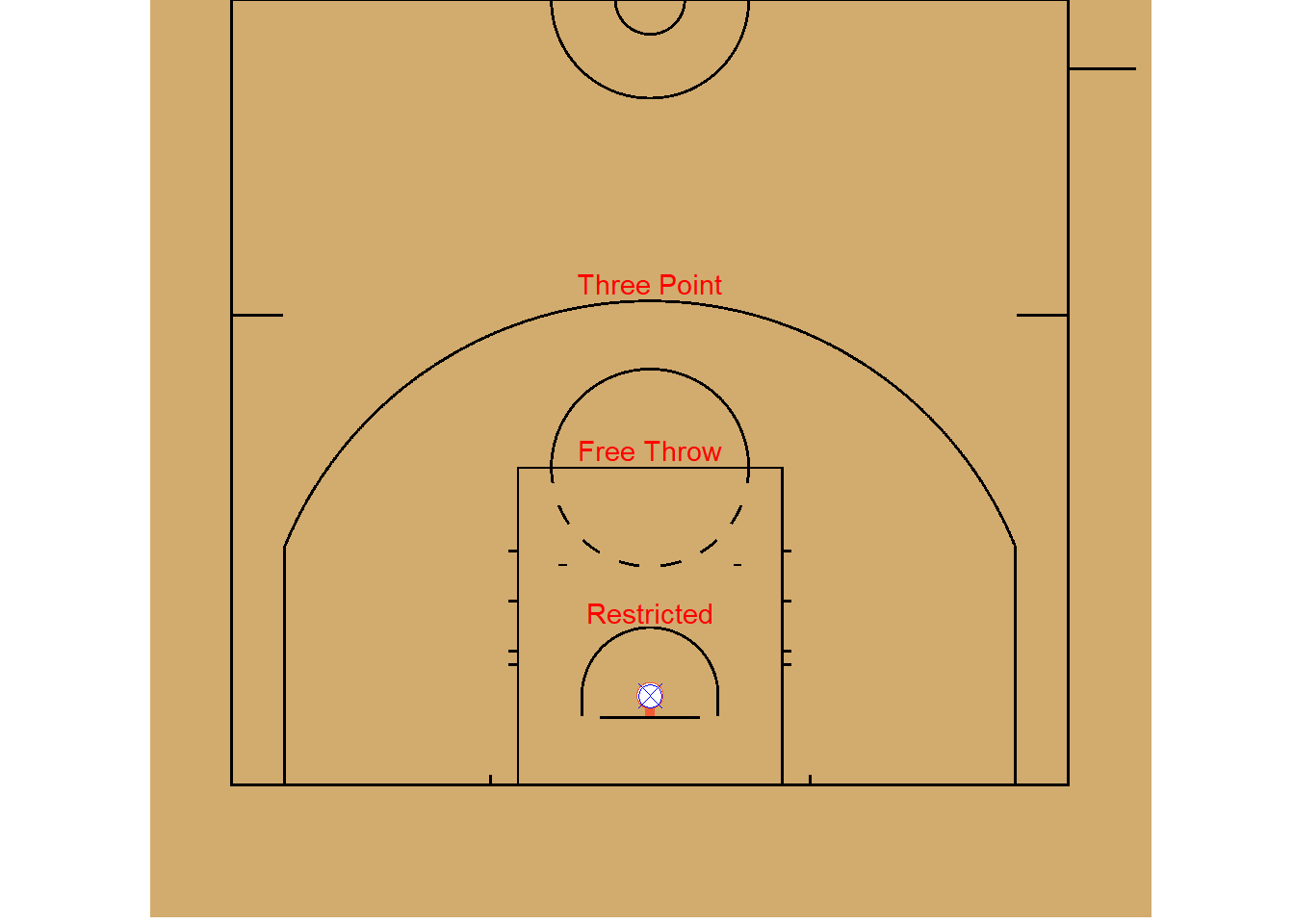 Rotated NBA Half Court