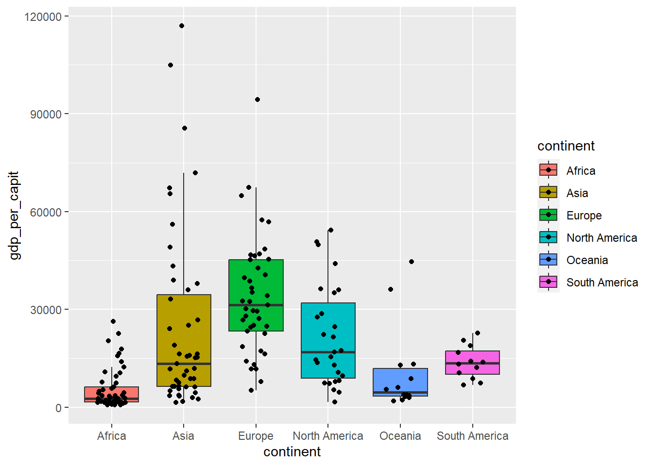 Diagrama de cajas que incluye todos los valores como puntos, usando `geom_jitter`