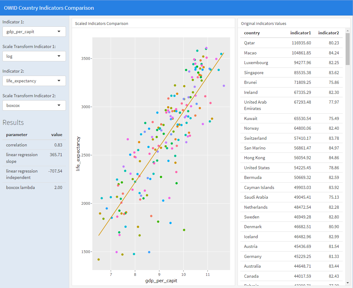 Cuadro de mando asociado al fichero Dashboard3.Rmd