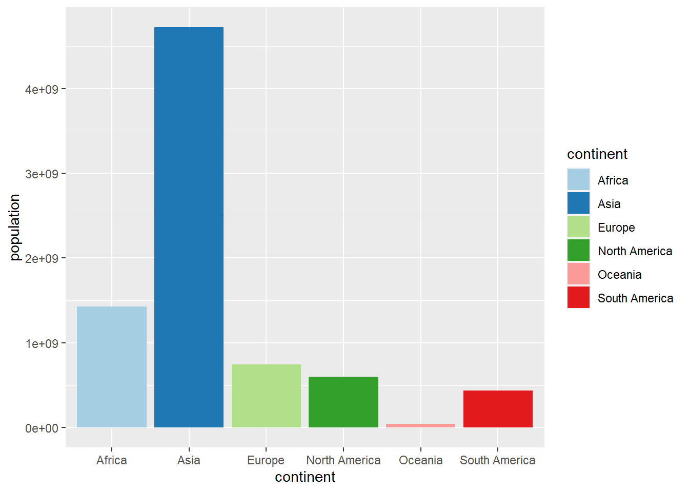 Bar chart with colors using `scale_fill_brewer`