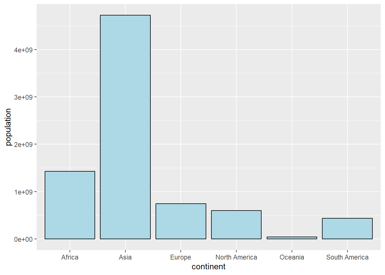 Bar chart defining a single color in `geom_bar`