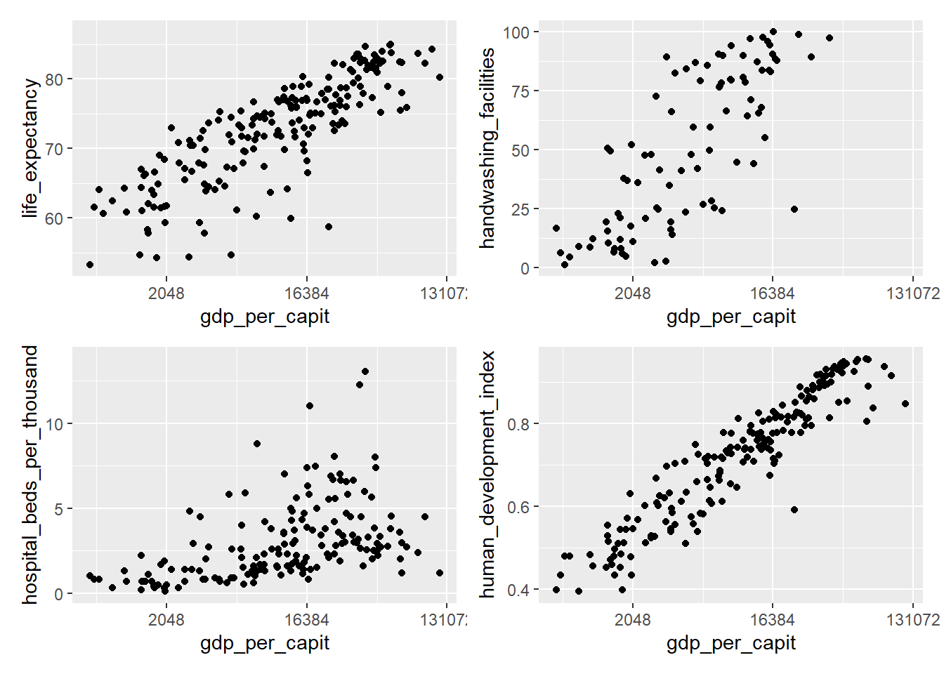 Combining plots using `wrap_plots`