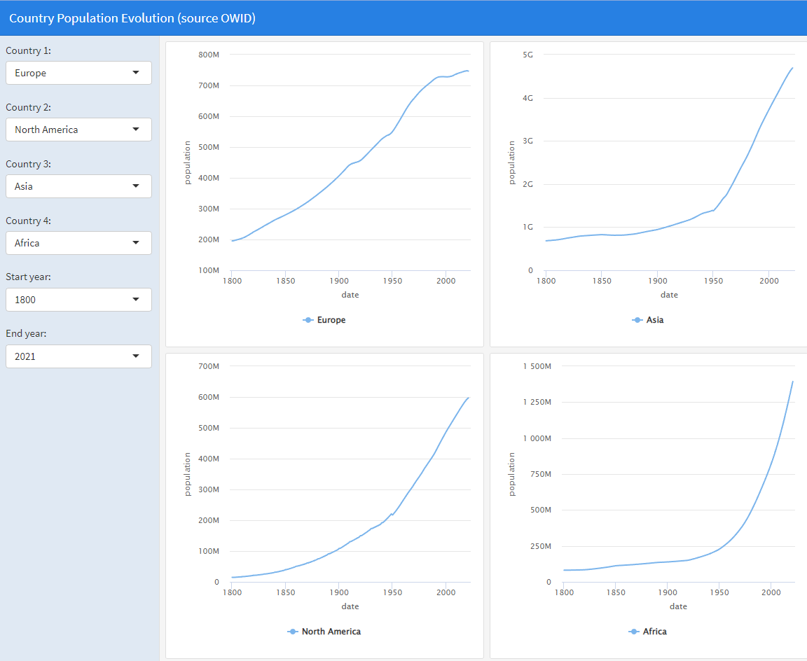 Dashboard associated with the file Dashboard1.Rmd