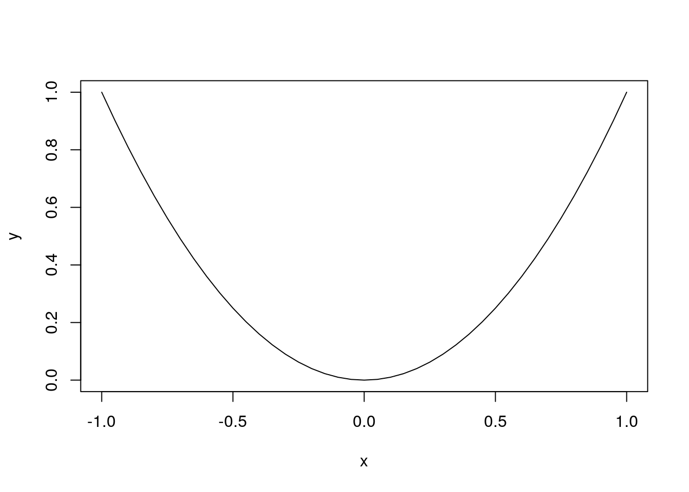 Parábola