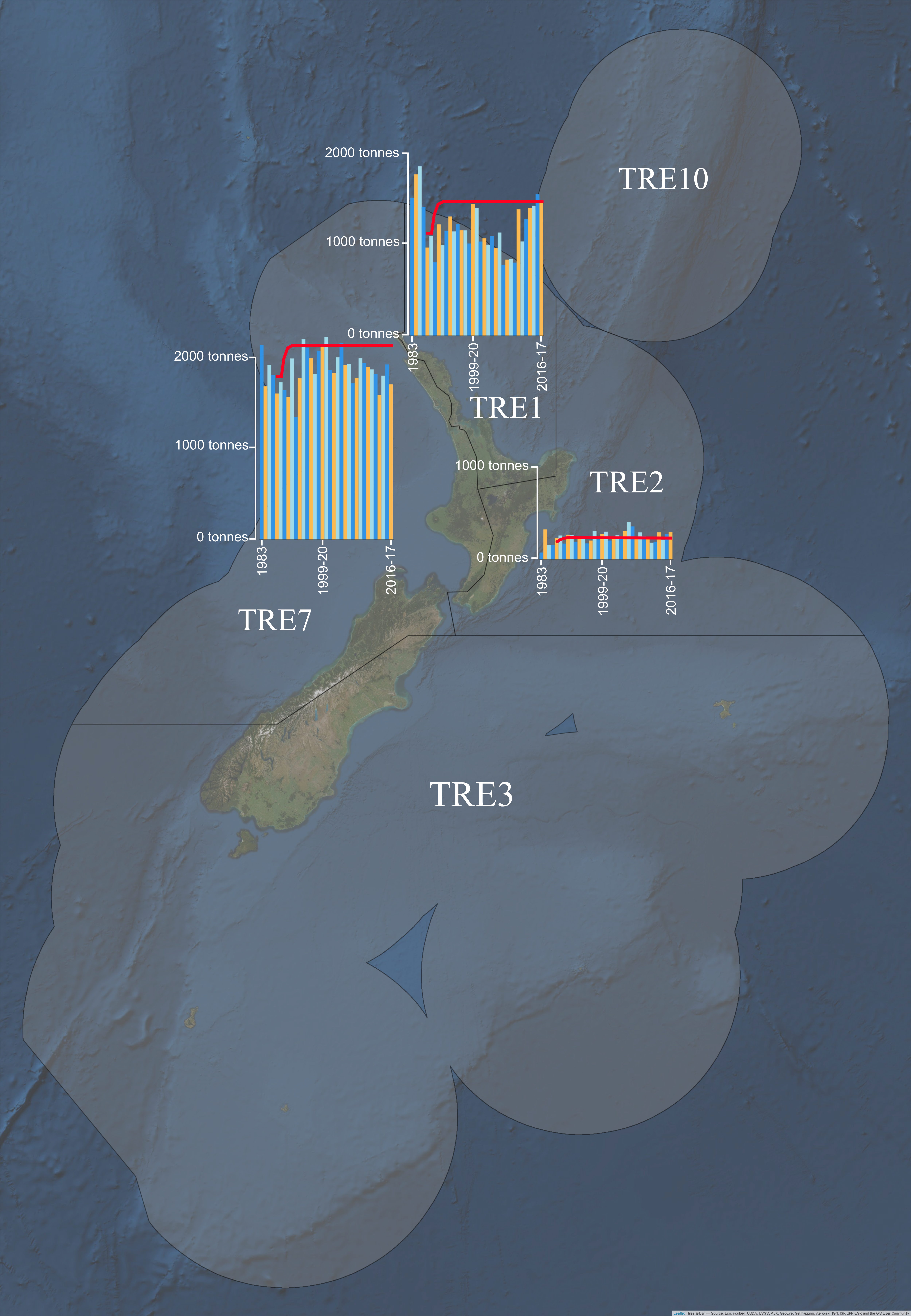 *P. georgianus* Quota Management Areas and yearly fishing effort for the three major commercially fished Quota Management Areas. The total allowable commercial catch (TACC) is indicated in red.