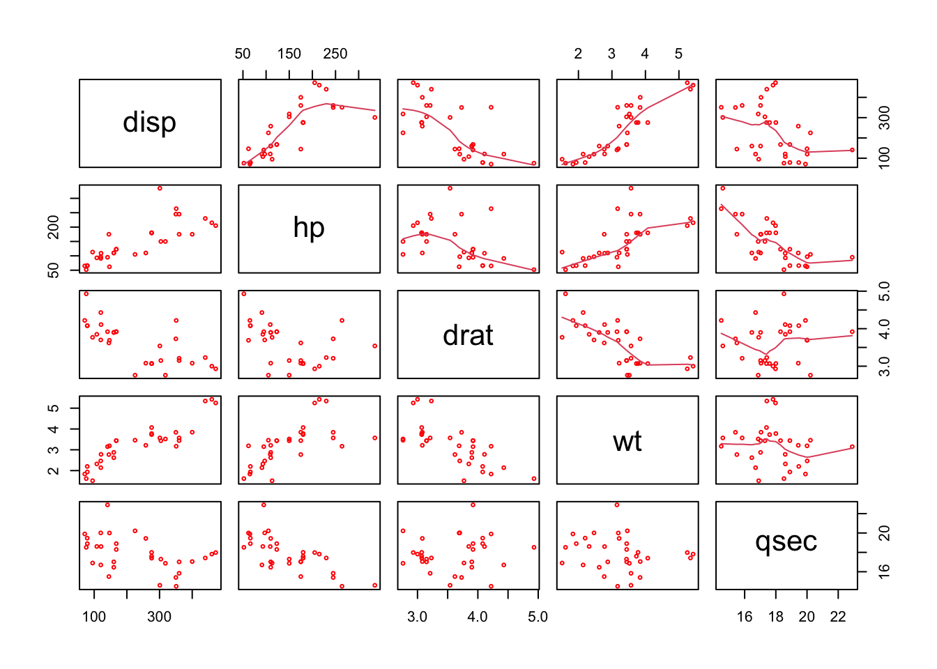 Multiple scatterplots.