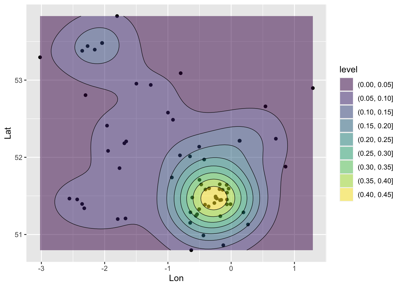 A ggplot generated KDE.