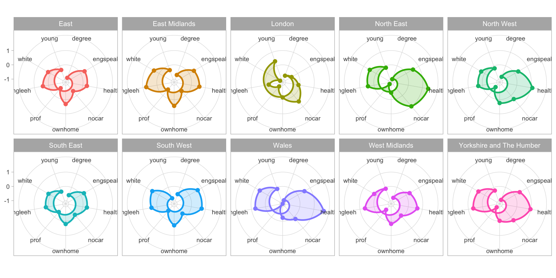 A polar plot of the regional differences associated with LADs with the leave  share > 50% .